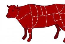 Der magerste Teil vom Rindfleisch